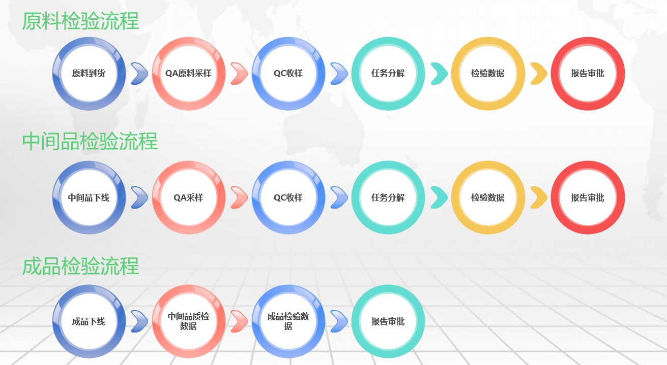 LIMS精细化工.png LIMS精细化工.png